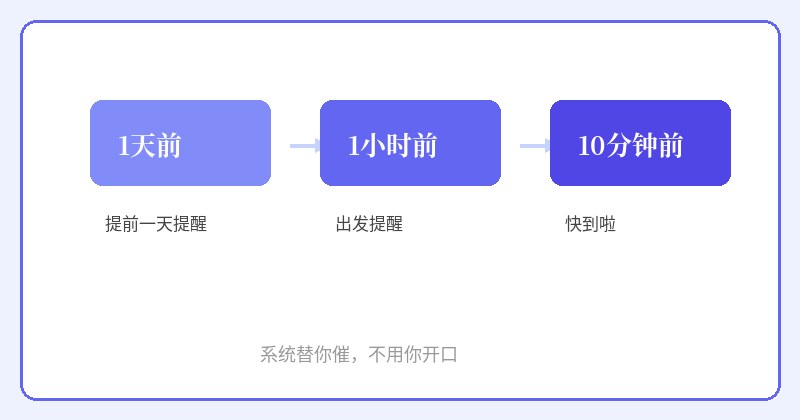 设置提醒